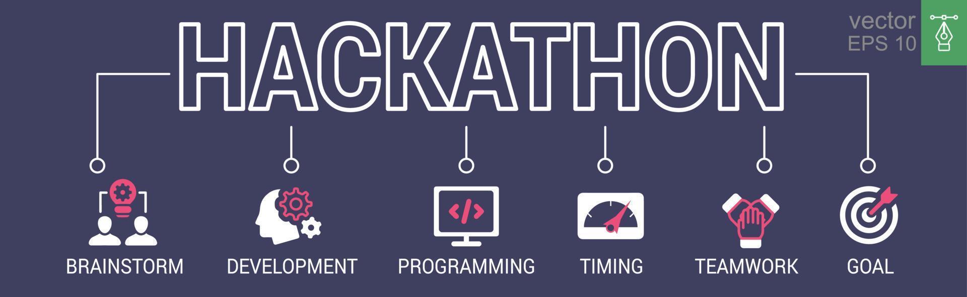 hackathon ontwerp sprint-achtig evenement spandoek. uitdaging, programmeren, idee, online, strategie, technologie. vector illustratie concept met trefwoorden en pictogrammen. eps 10.