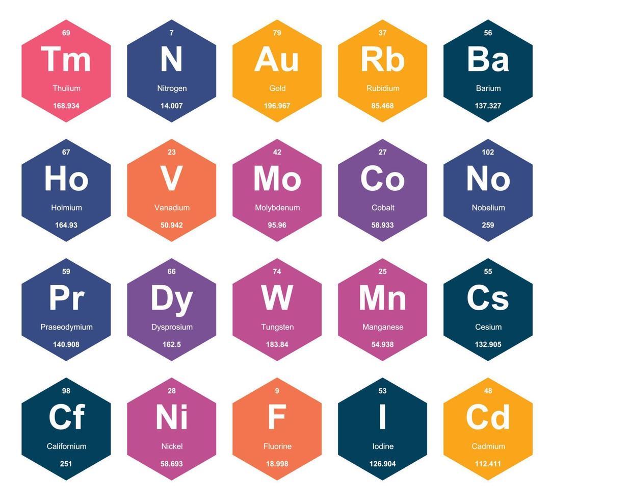 20 preiodisch tafel van de elementen icoon pak ontwerp vector