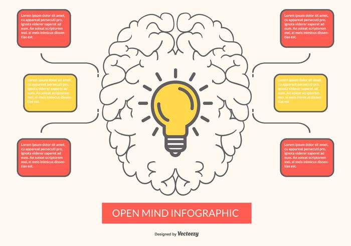 Open Mind Infographic Illustratie vector