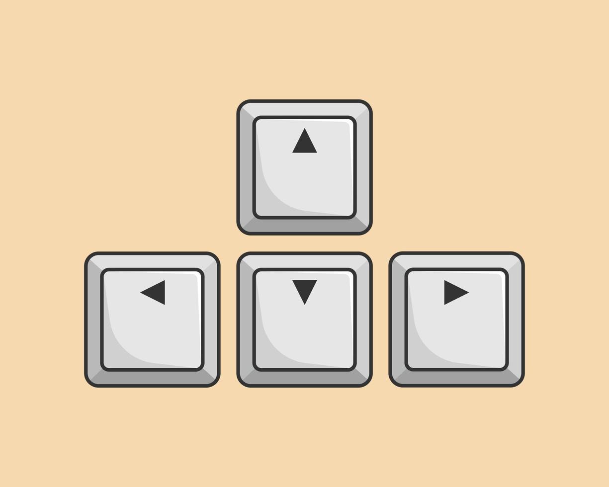 cursor sleutel arrangementen, de vier cursor sleutels omhoog, omlaag, links, en Rechtsaf in de cursor sleutel gebied, pijl sleutels of cursor beweging sleutels zijn toetsen Aan een computer toetsenbord dat zijn of geprogrammeerd vector