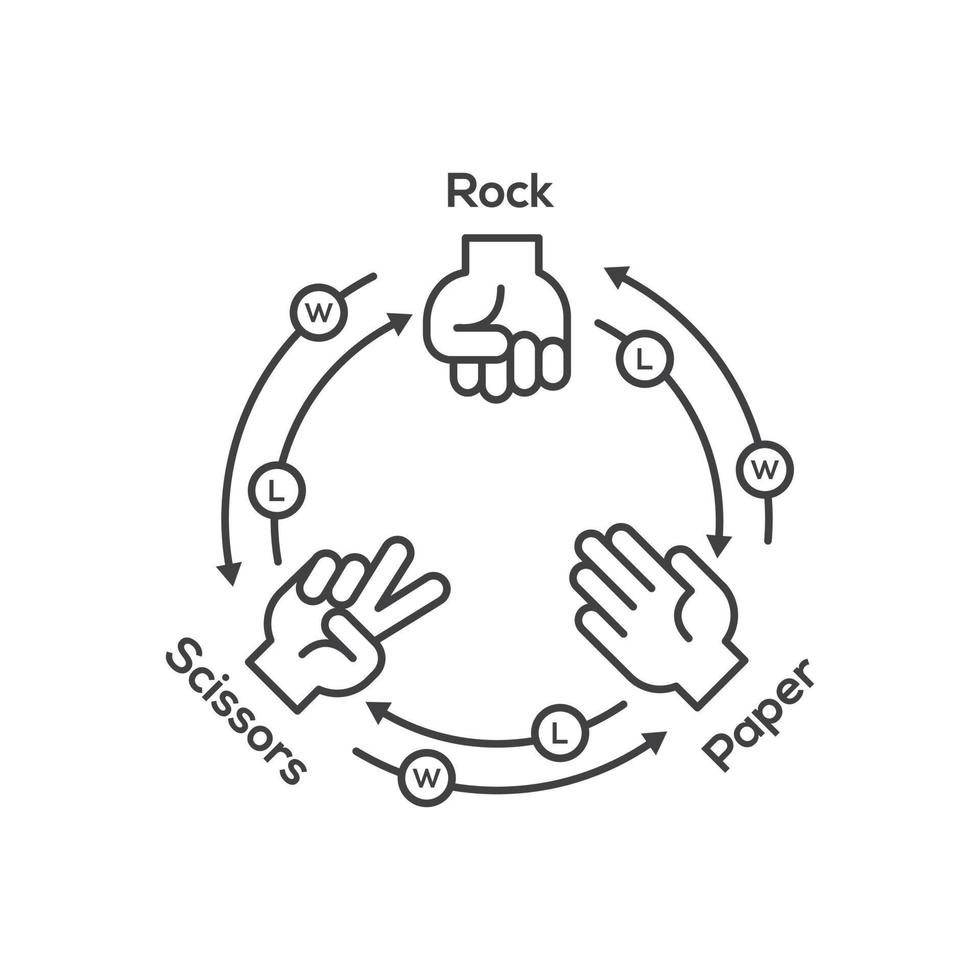 steen, schaar, papier hand- gebaar met reglement. vector icoon