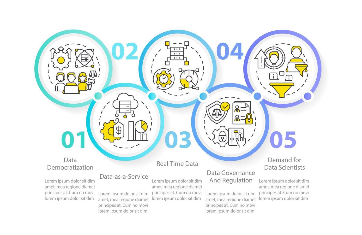 gegevens wetenschap trends cirkel infographic sjabloon. ontwikkeling. gegevens visualisatie met 5 stappen. bewerkbare tijdlijn info grafiek. workflow lay-out met lijn pictogrammen vector