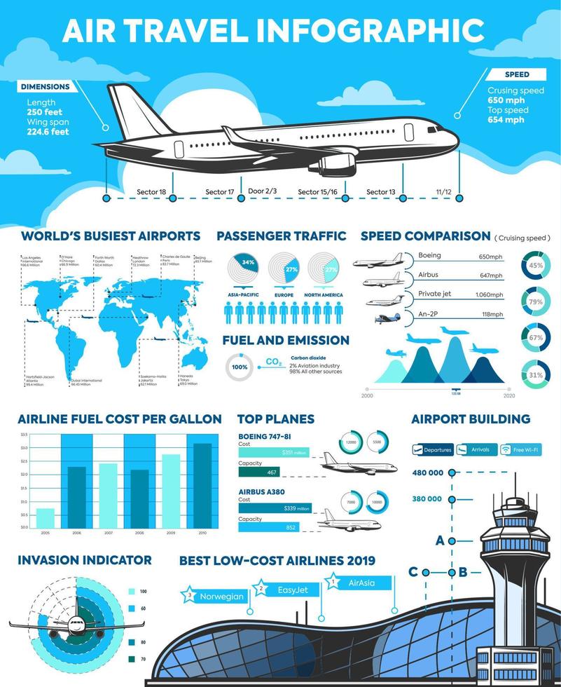 lucht reizen vlak vluchten infographics en diagrammen vector