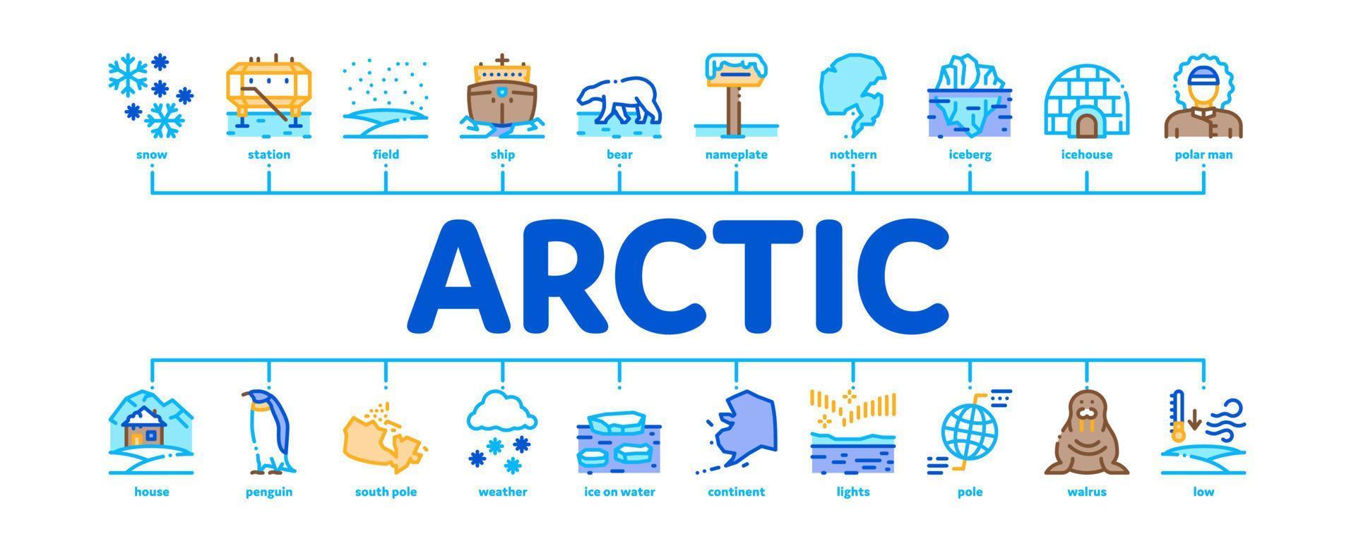 arctisch en antarctisch minimaal infographic banier vector