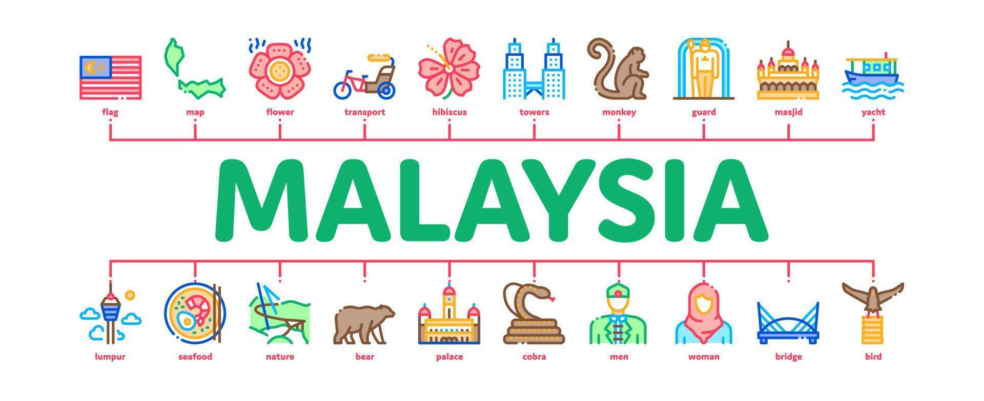 Maleisië nationaal minimaal infographic banier vector