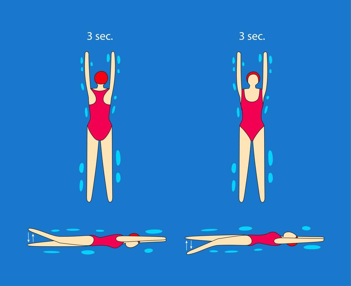 3 seconden zwemmen Aan de terug en 3 seconden Aan de buik in de pijl positie. zwemmen zwembad instructie. professioneel sport. vector