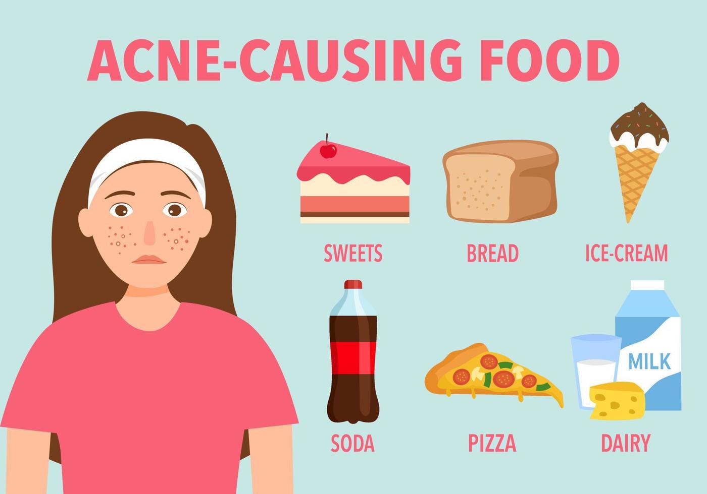 acne voedsel oorzaak infographic concept vector illustratie.