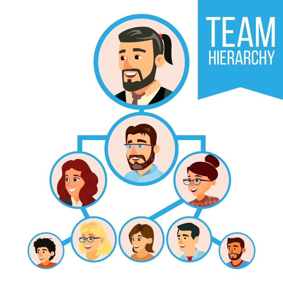 project team organisatie tabel vector. werknemer groep organisatie. bedrijf mensen teamwerk. illustratie vector