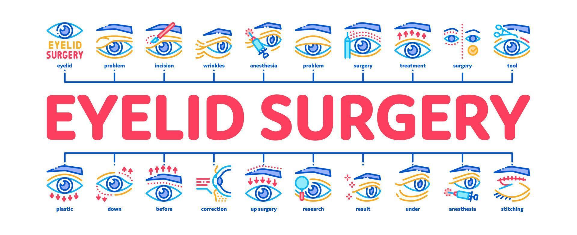 ooglid chirurgie gezond minimaal infographic banier vector