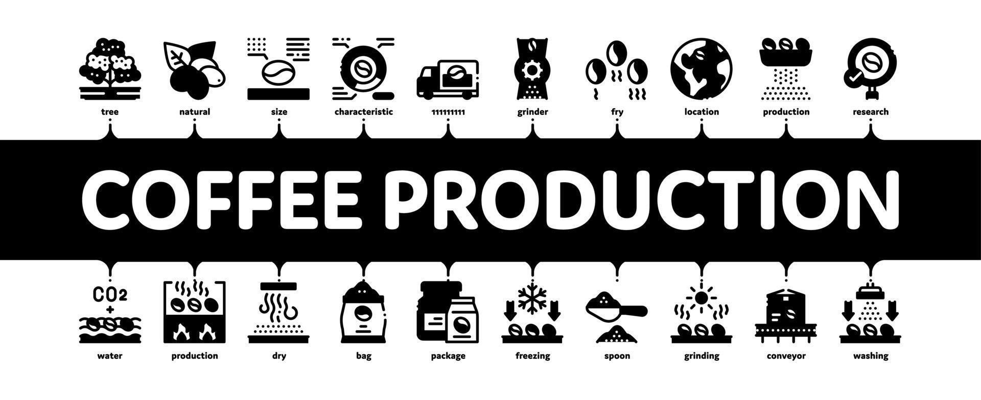 koffie productie minimaal infographic banier vector