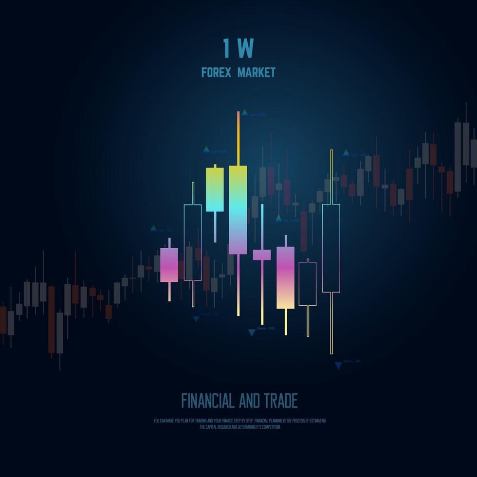 1 week forex markt diagram met wereld bedrijf diagram of tabel voorraad markt, forex handel diagram in grafisch concept geschikt voor financieel investering. vector