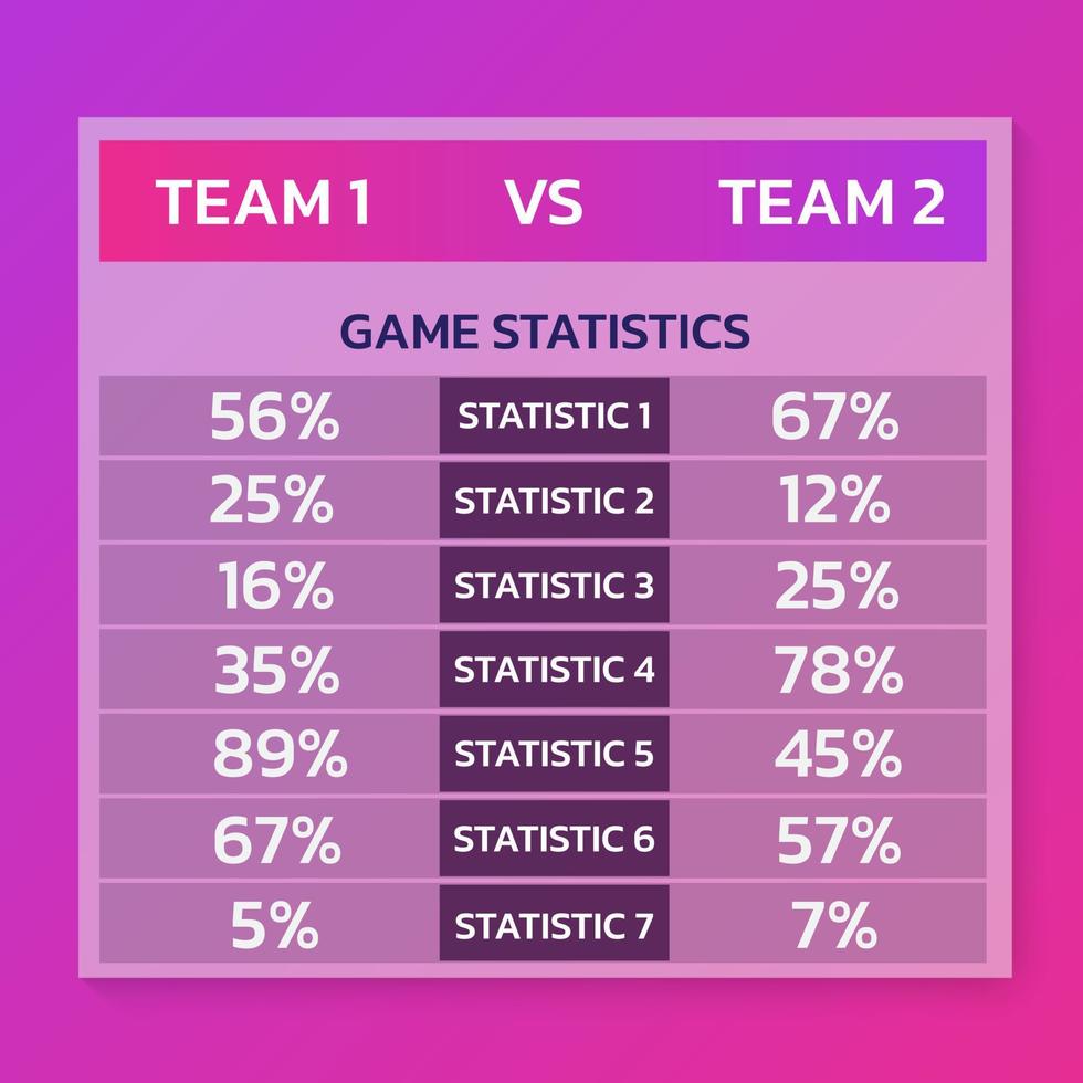 sport statistisch vergelijking sjabloon. gegevens vergelijking sjabloon. vector illustratie.