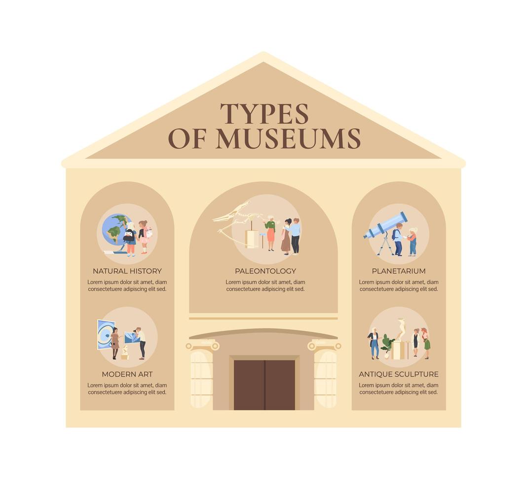 soorten museum infographic vector
