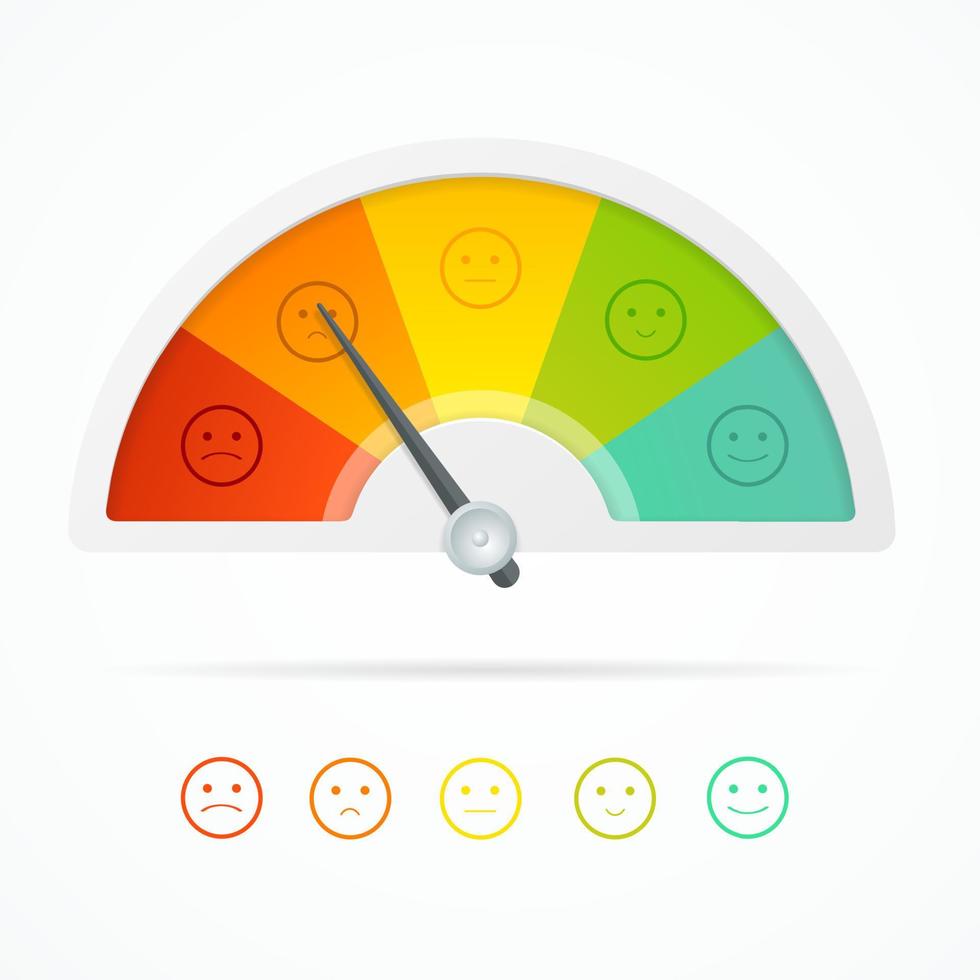 realistisch gedetailleerd 3d beoordeling terugkoppeling meter. vector
