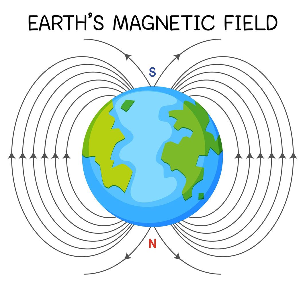aardmagnetisch veld of geomagnetisch veld voor onderwijs vector