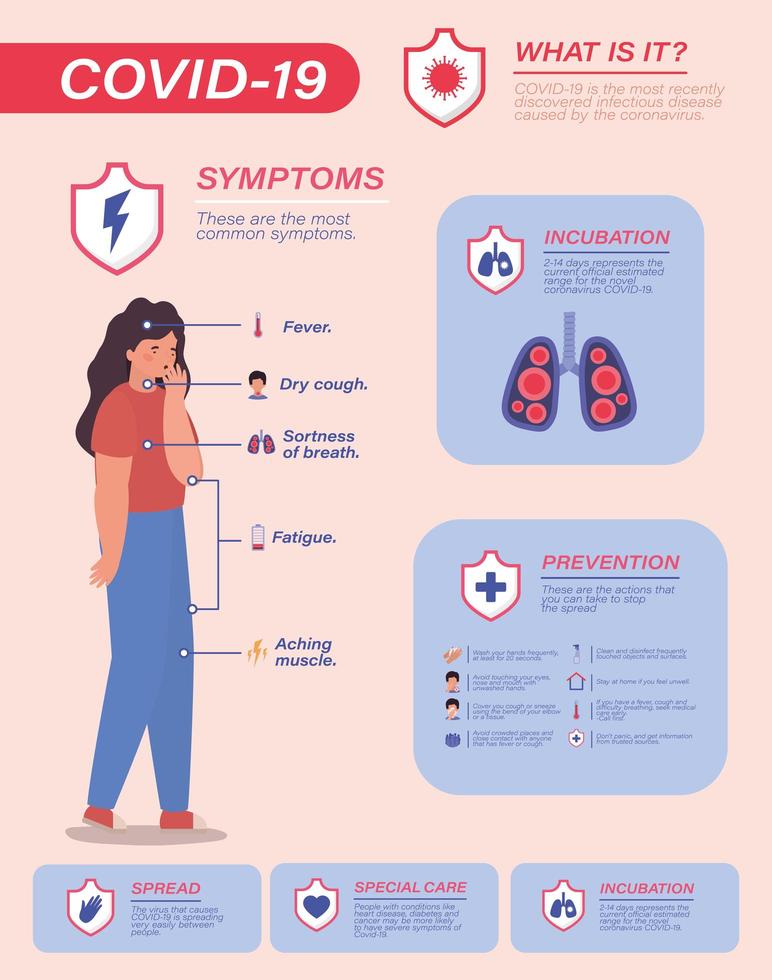 covid 19 virussymptomen en zieke vrouw avatar vector ontwerp