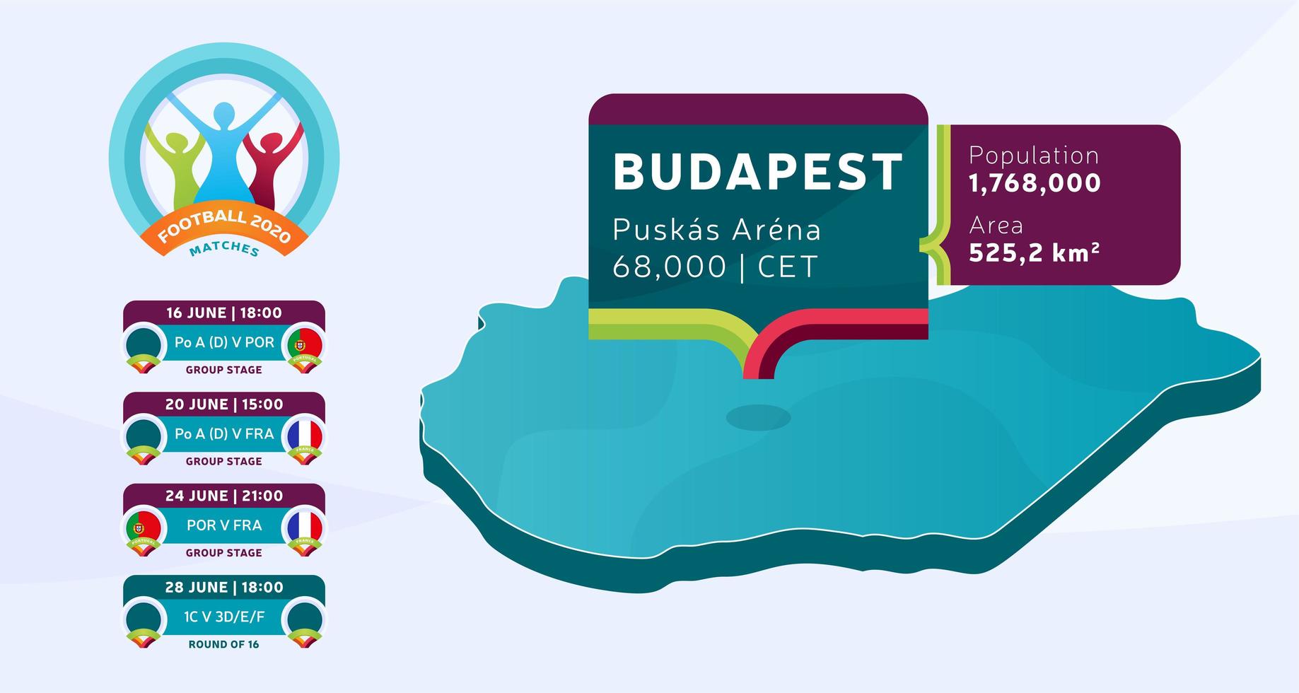 isometrische hongaarse landkaart getagd in het stadion van Boedapest, waar voetbalwedstrijden vectorillustratie worden gehouden. voetbal 2020 toernooi finale fase infographic en landinformatie vector