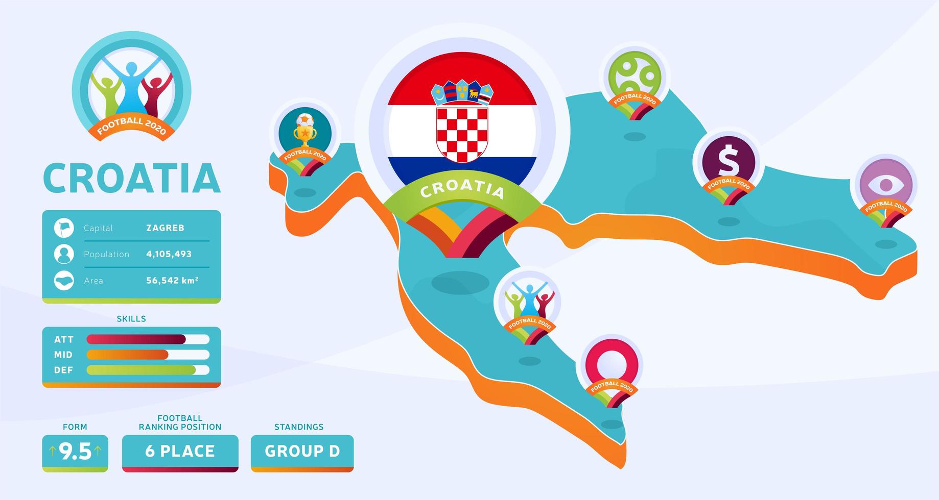 isometrische kaart van Kroatië land vectorillustratie. voetbal 2020 toernooi finale fase infographic en landinformatie. officiële kampioenschapskleuren en -stijl vector