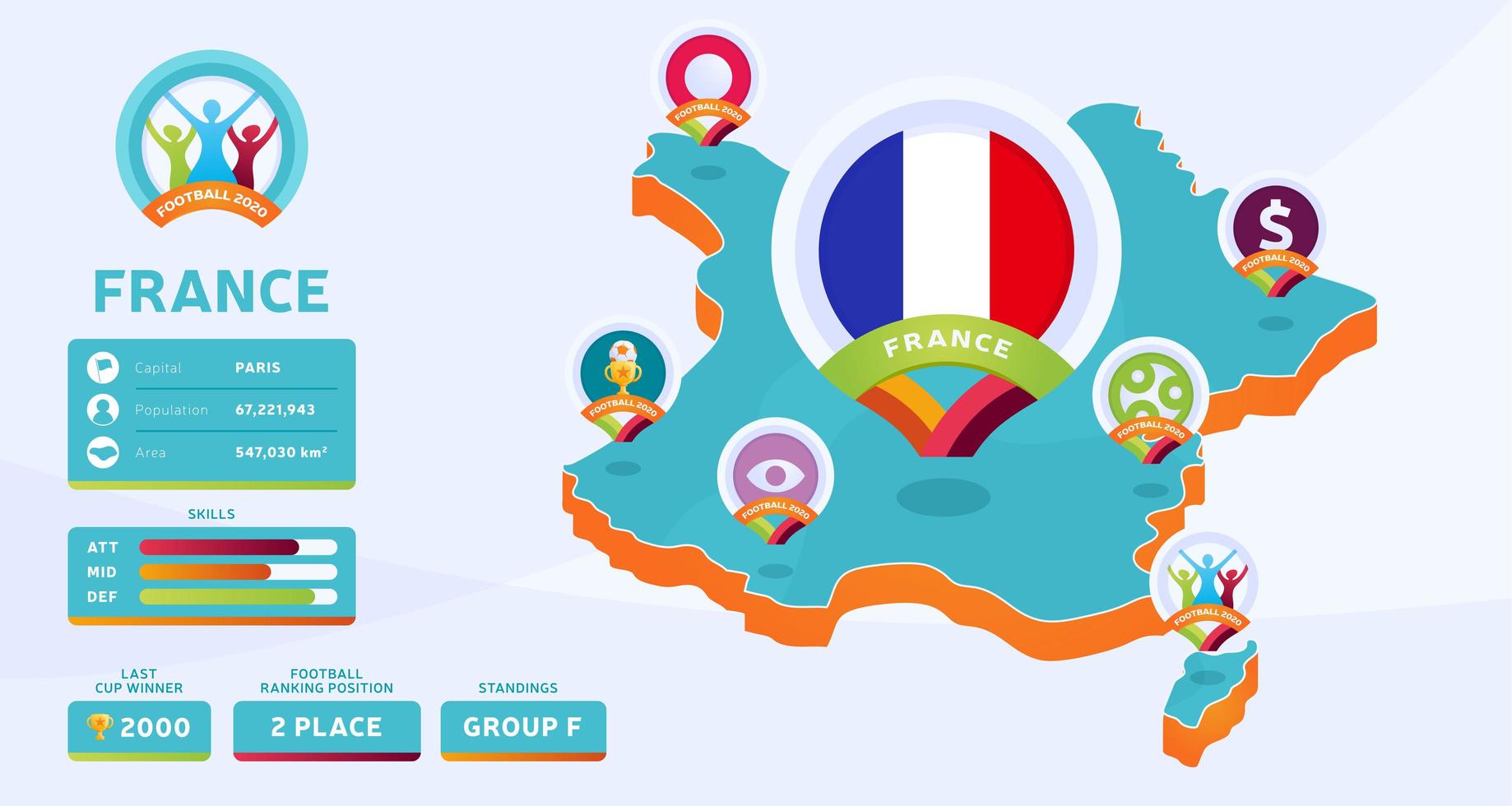 isometrische kaart van Frankrijk land vectorillustratie. voetbal 2020 toernooi finale fase infographic en landinformatie. officiële kampioenschapskleuren en -stijl vector