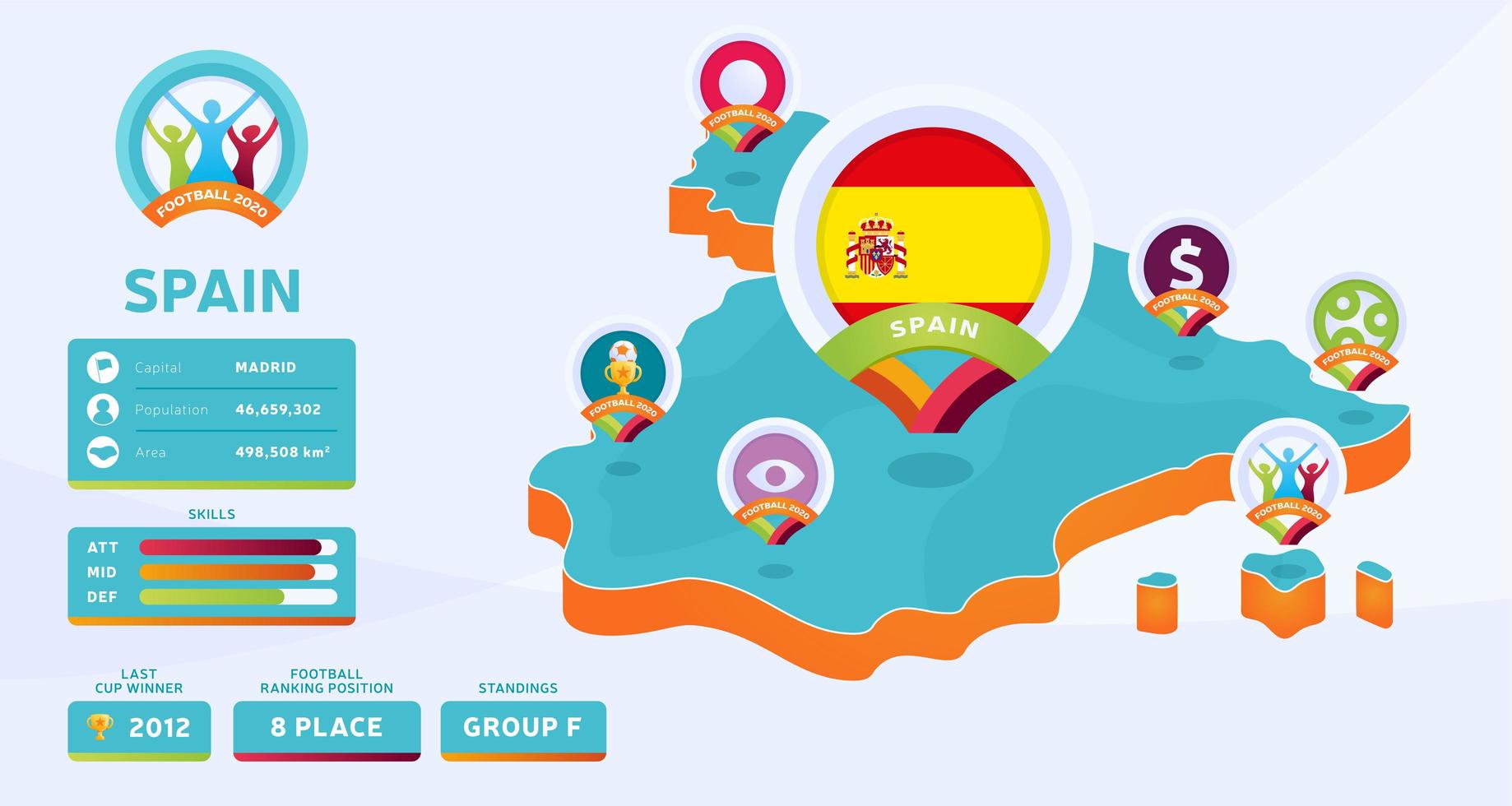 isometrische kaart van Spanje land vectorillustratie. voetbal 2020 toernooi finale fase infographic en landinformatie. officiële kampioenschapskleuren en -stijl vector