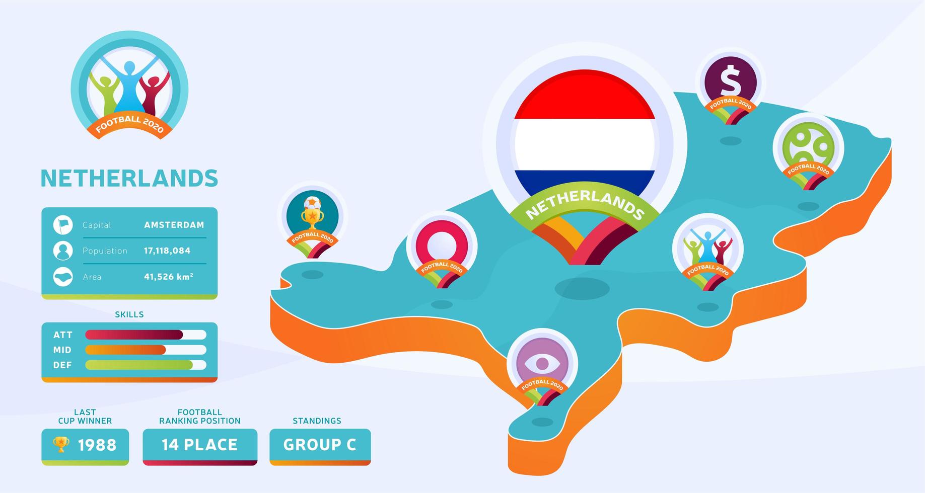 isometrische kaart van nederland land vectorillustratie. voetbal 2020 toernooi finale fase infographic en landinformatie. officiële kampioenschapskleuren en -stijl vector