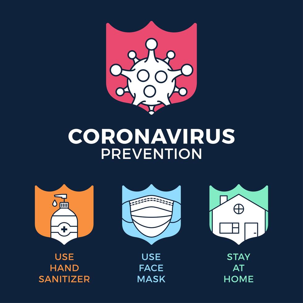 preventie van covid-19 alles in één pictogram poster vectorillustratie. coronavirus bescherming flyer met overzicht schild icon set. blijf thuis, gebruik een gezichtsmasker, gebruik handdesinfecterend middel vector
