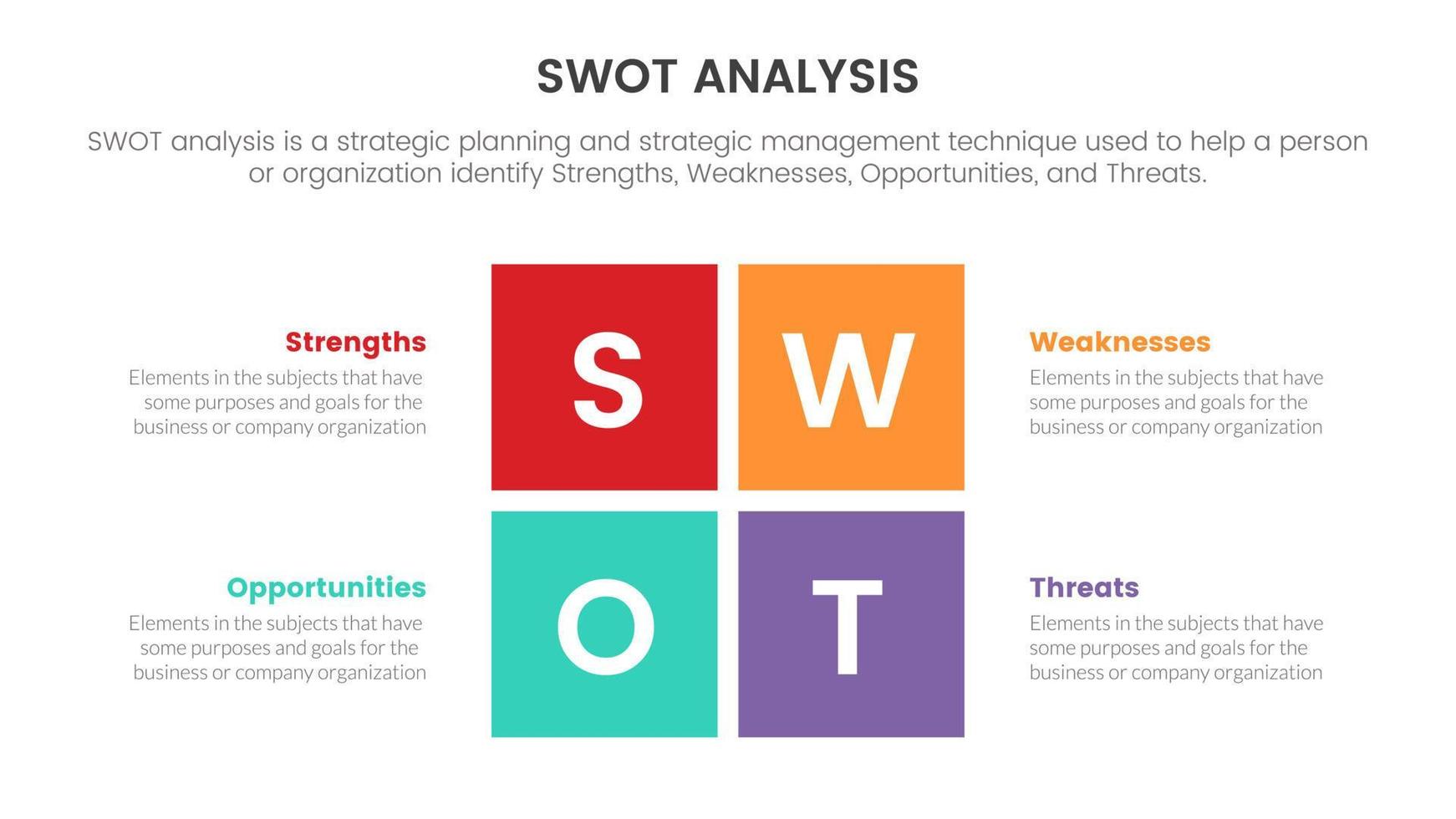 swot analyse voor sterke punten zwakke punten kans gevaren concept met plein doos centrum voor infographic sjabloon banier met vier punt lijst informatie vector