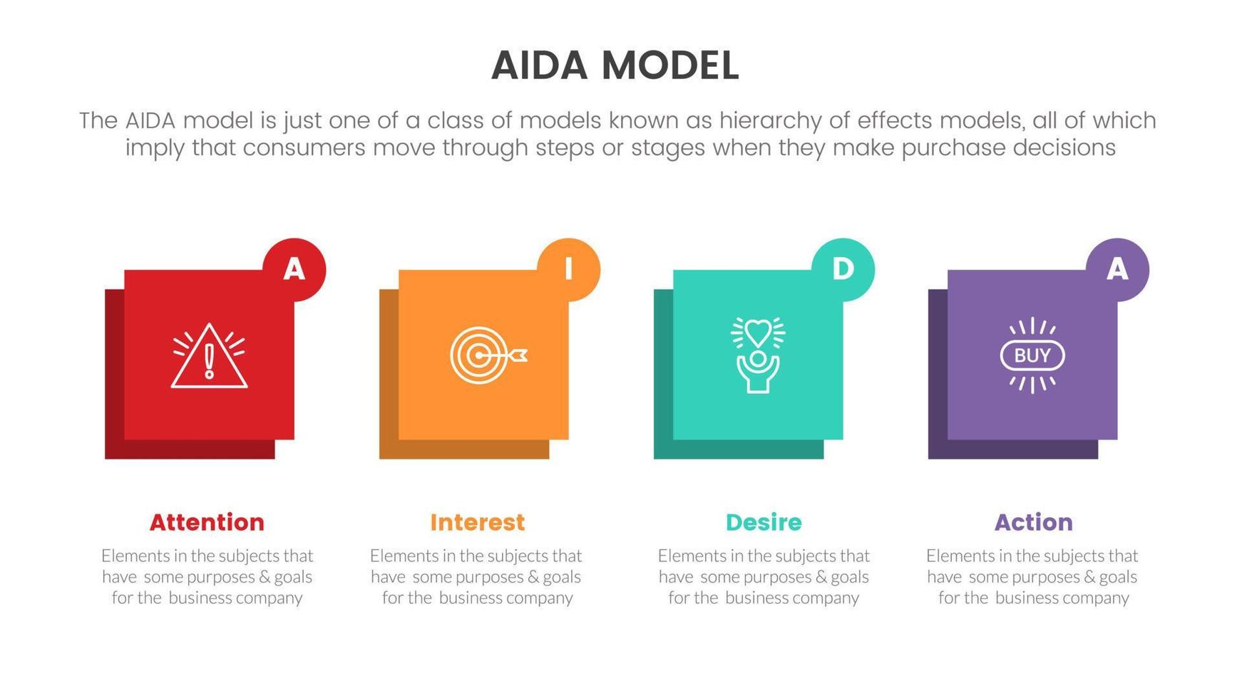 aida model- voor aandacht interesseren verlangen actie infographic en horizontaal lay-out concept met plein vorm doos voor glijbaan presentatie met vlak icoon stijl vector