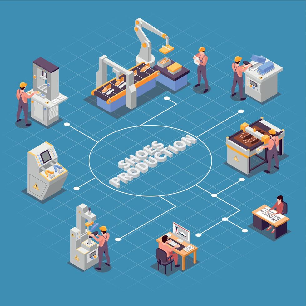 stroomschema schoenenproductie: vector