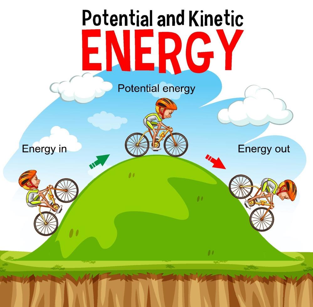 potentiële en kinetische energiediagram vector