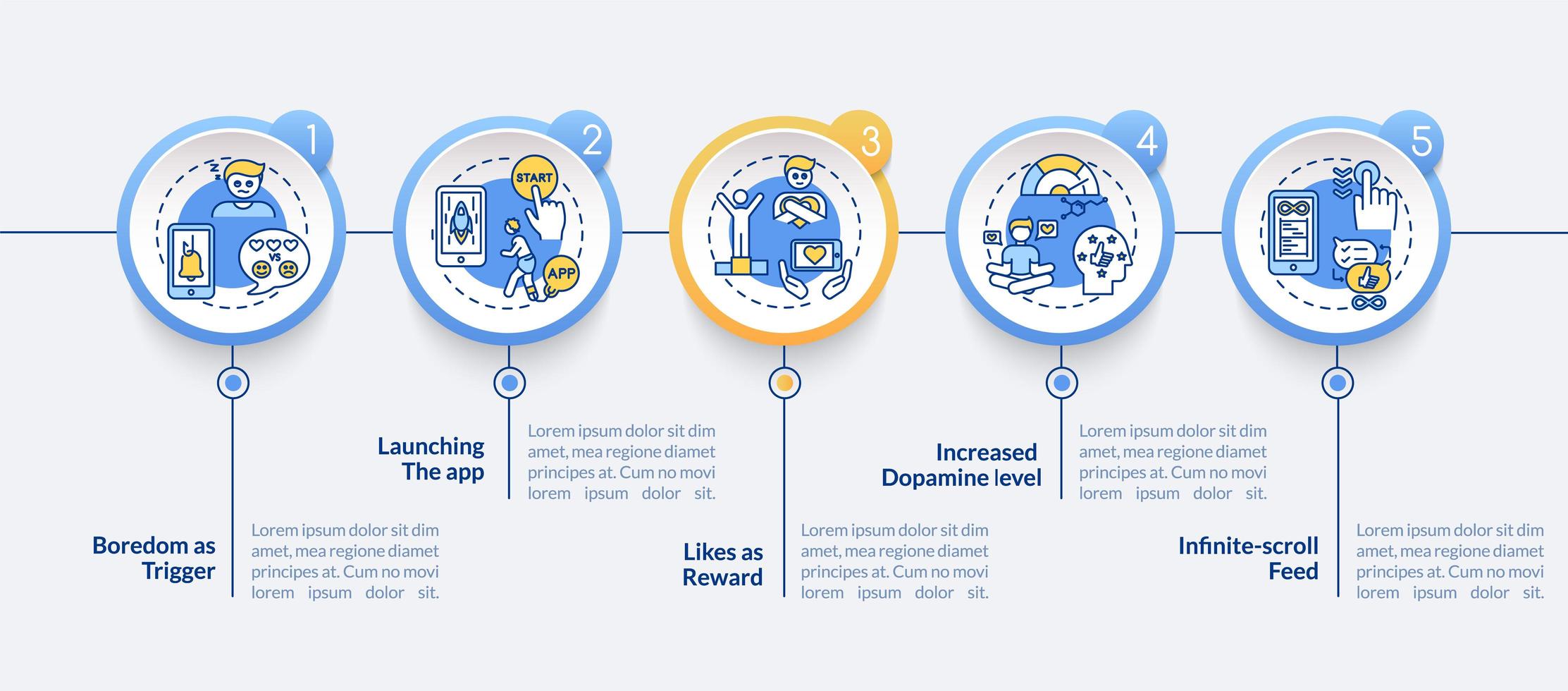 overmatig gebruik van sociale media vector infographic sjabloon