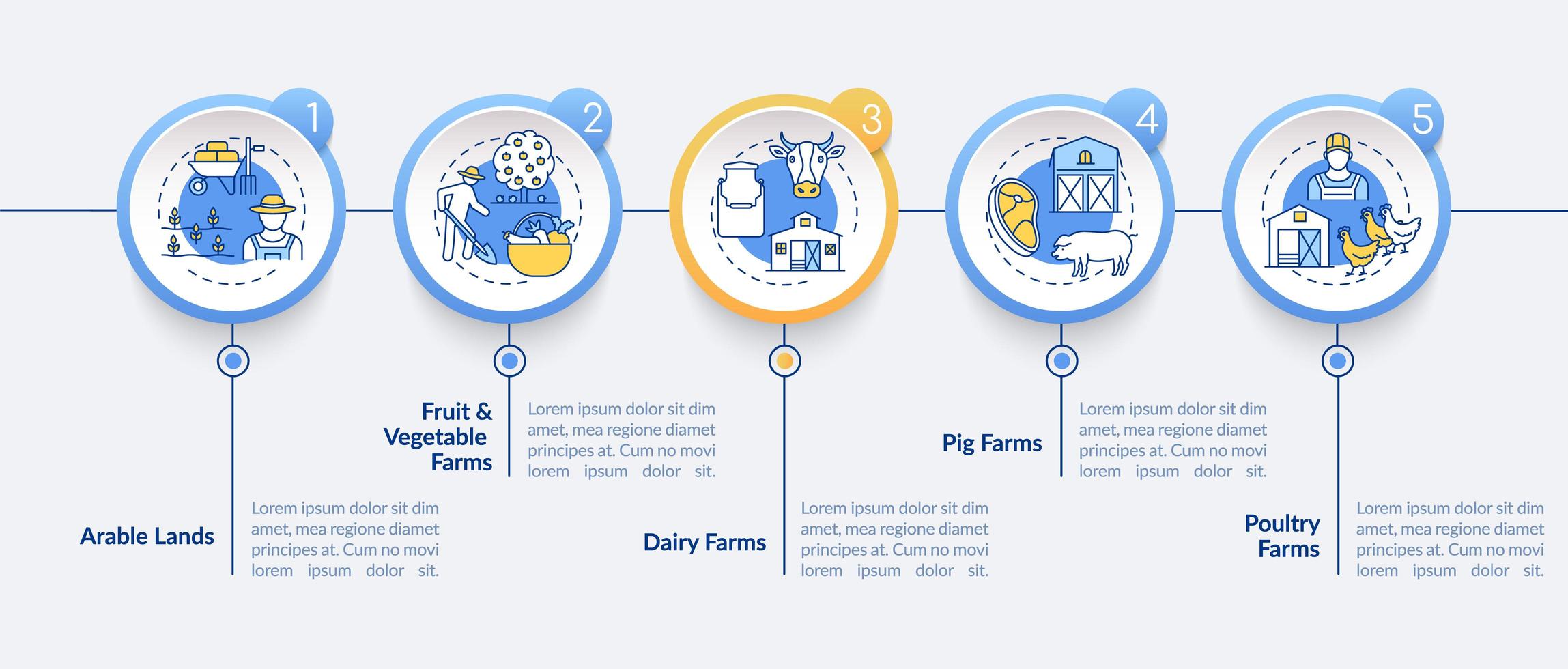 boerderij productie types vector infographic sjabloon