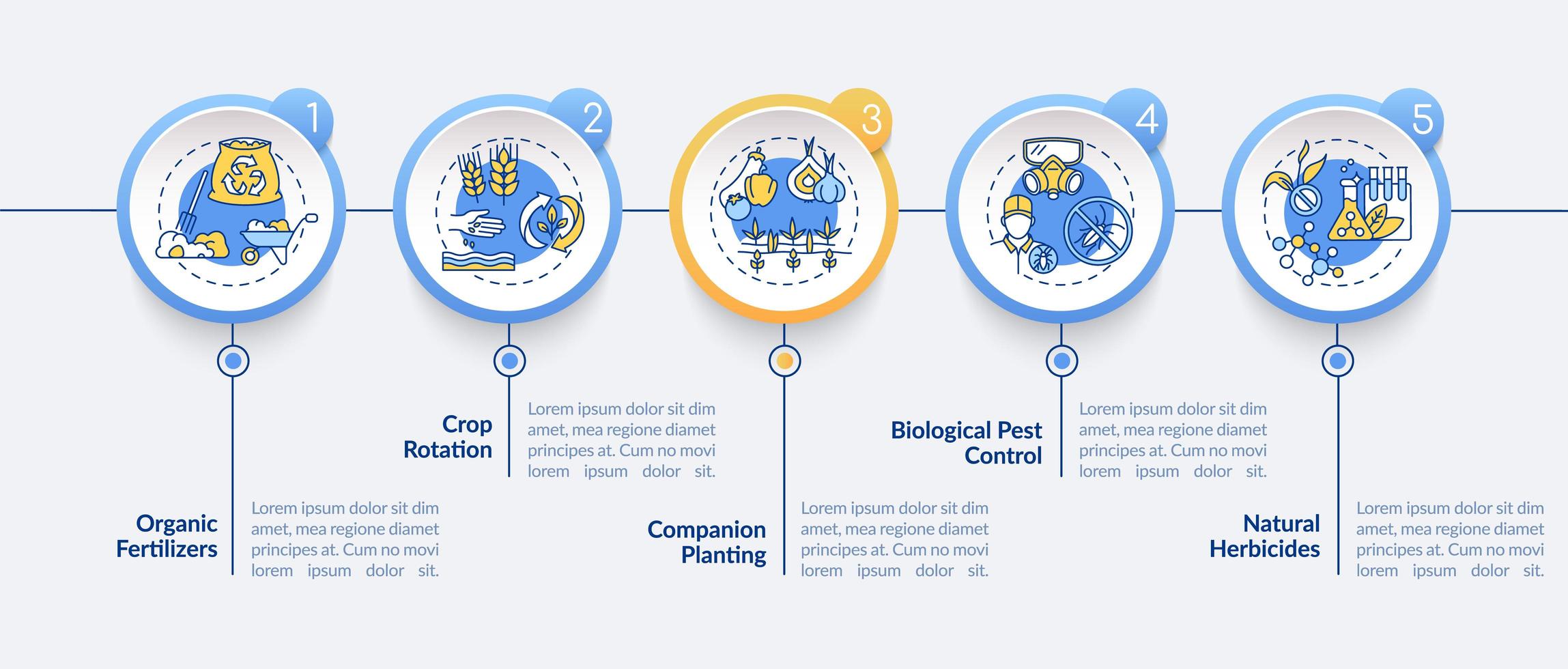 biologische landbouw principes vector infographic sjabloon