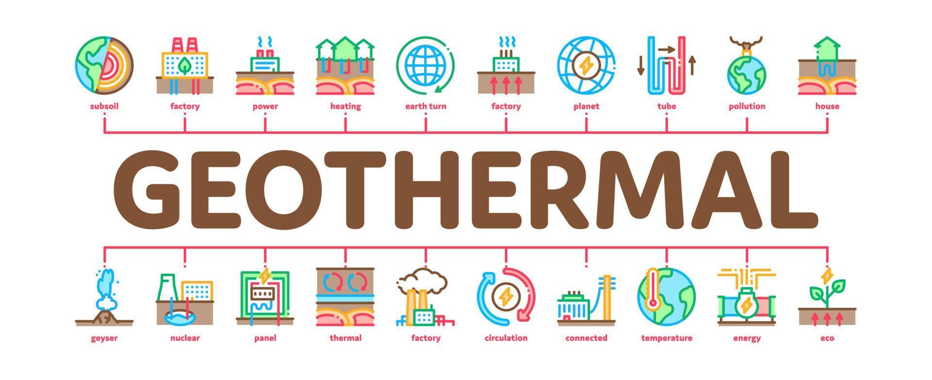 geothermisch energie minimaal infographic banier vector vlak