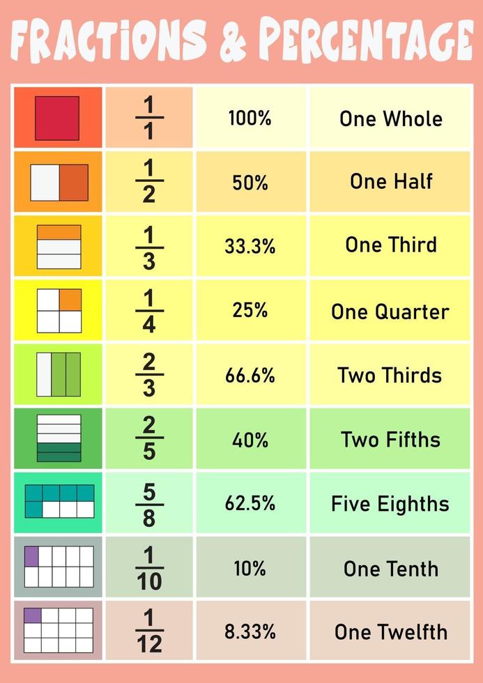 fractie en percentage educatieve poster voor kinderen vector