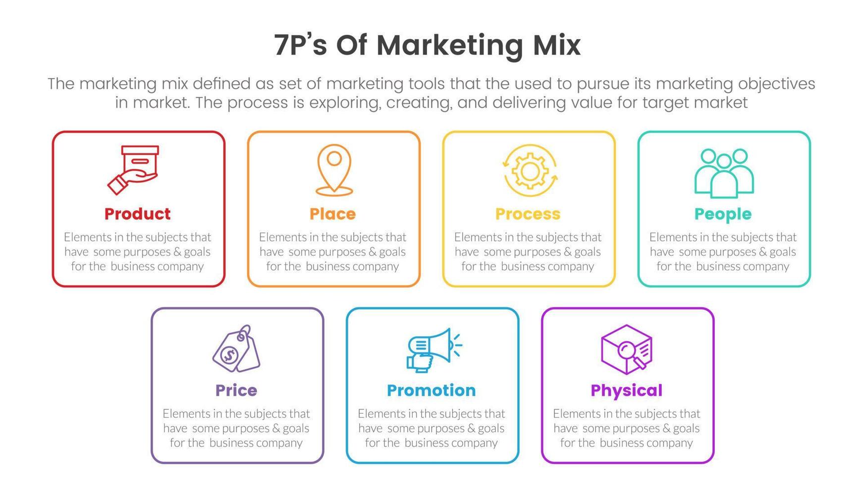 afzet mengen 7ps strategie infographic met plein doos schets of lijn concept voor glijbaan presentatie vector