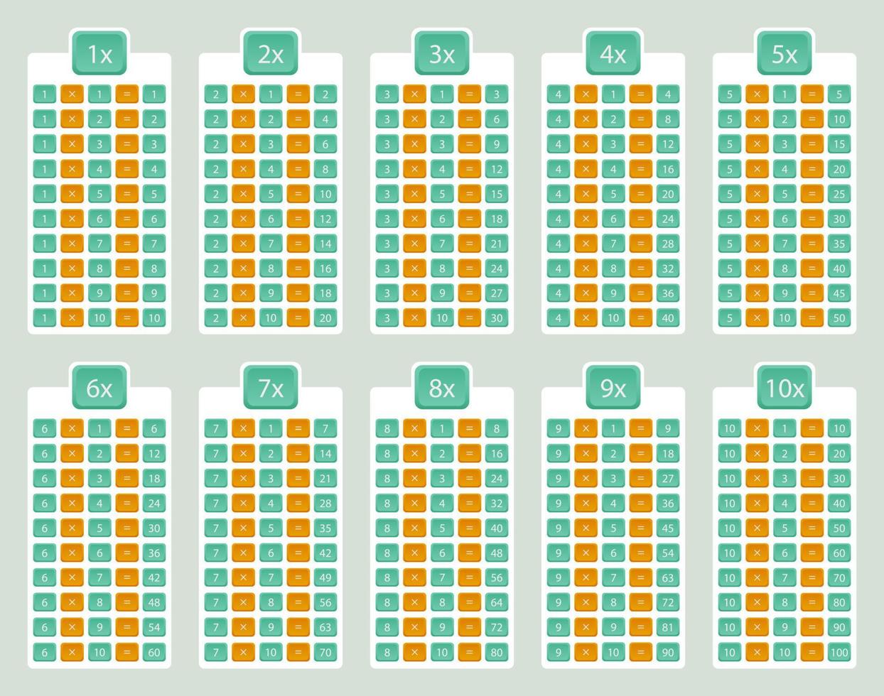 vermenigvuldiging grafiek, aan het leren materiaal voor primair school- studenten. vector