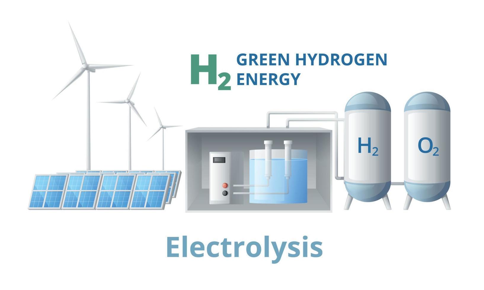 elektrolyse waterstof energie samenstelling vector