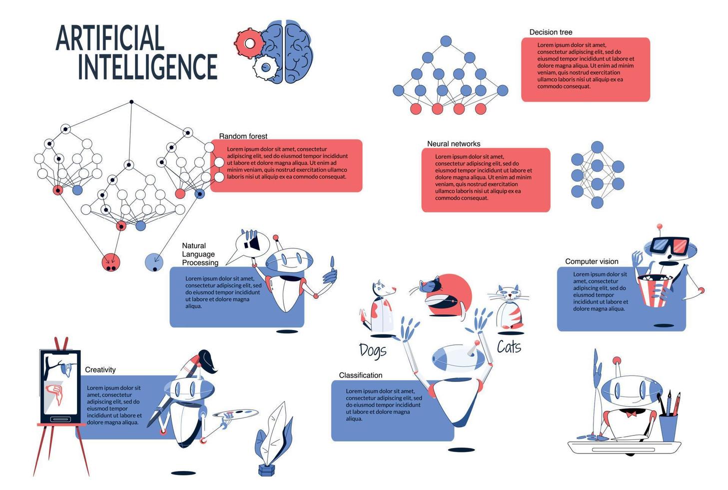 kunstmatig intelligentie- vlak infographic vector