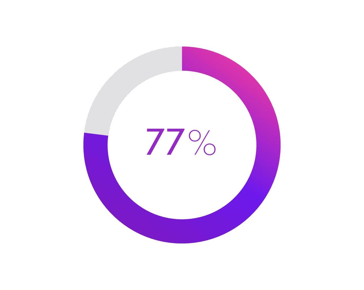 77 procent taart grafiek. cirkel diagram bedrijf illustratie, percentage vector infographics
