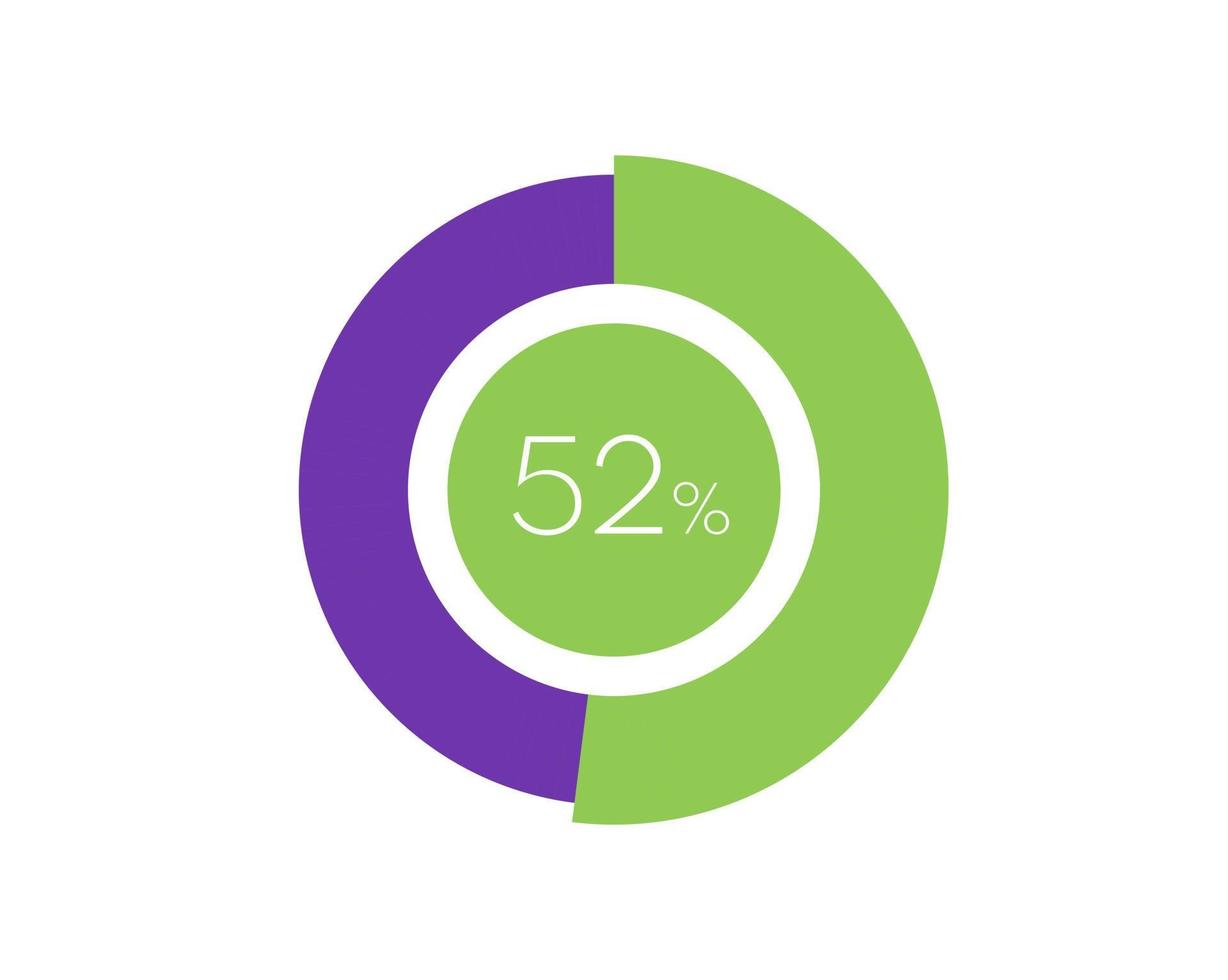 52 percentage cirkel diagram infografisch, percentage taart vector