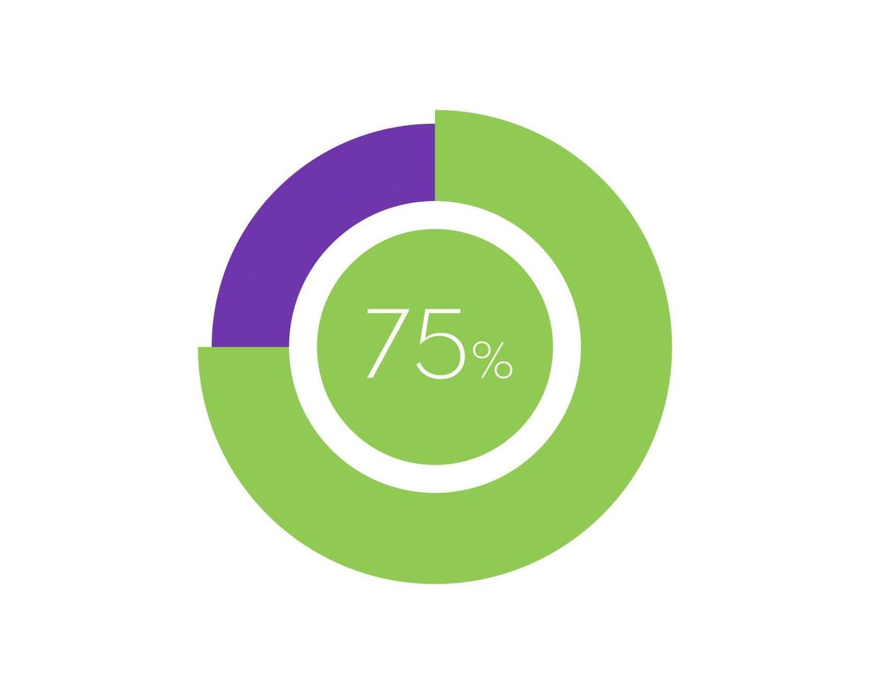 75 percentage cirkel diagram infografisch, percentage taart vector