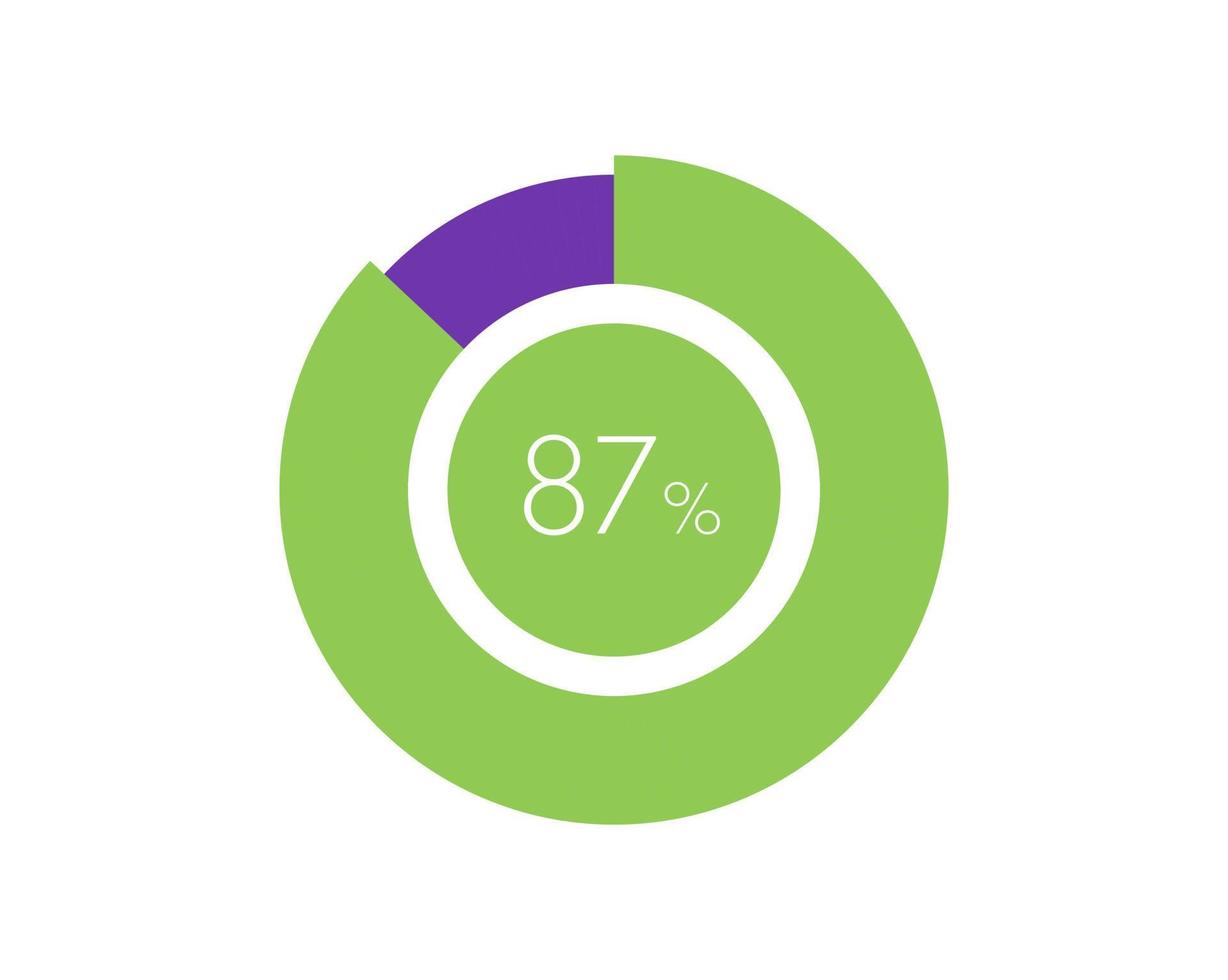 87 percentage cirkel diagram infografisch, percentage taart vector