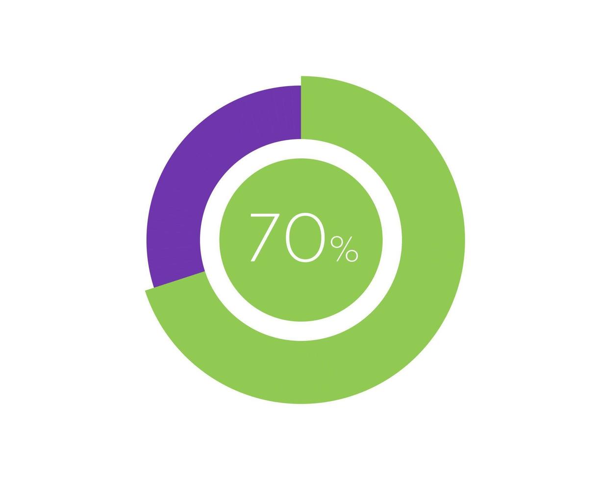 70 percentage cirkel diagram infografisch, percentage taart vector