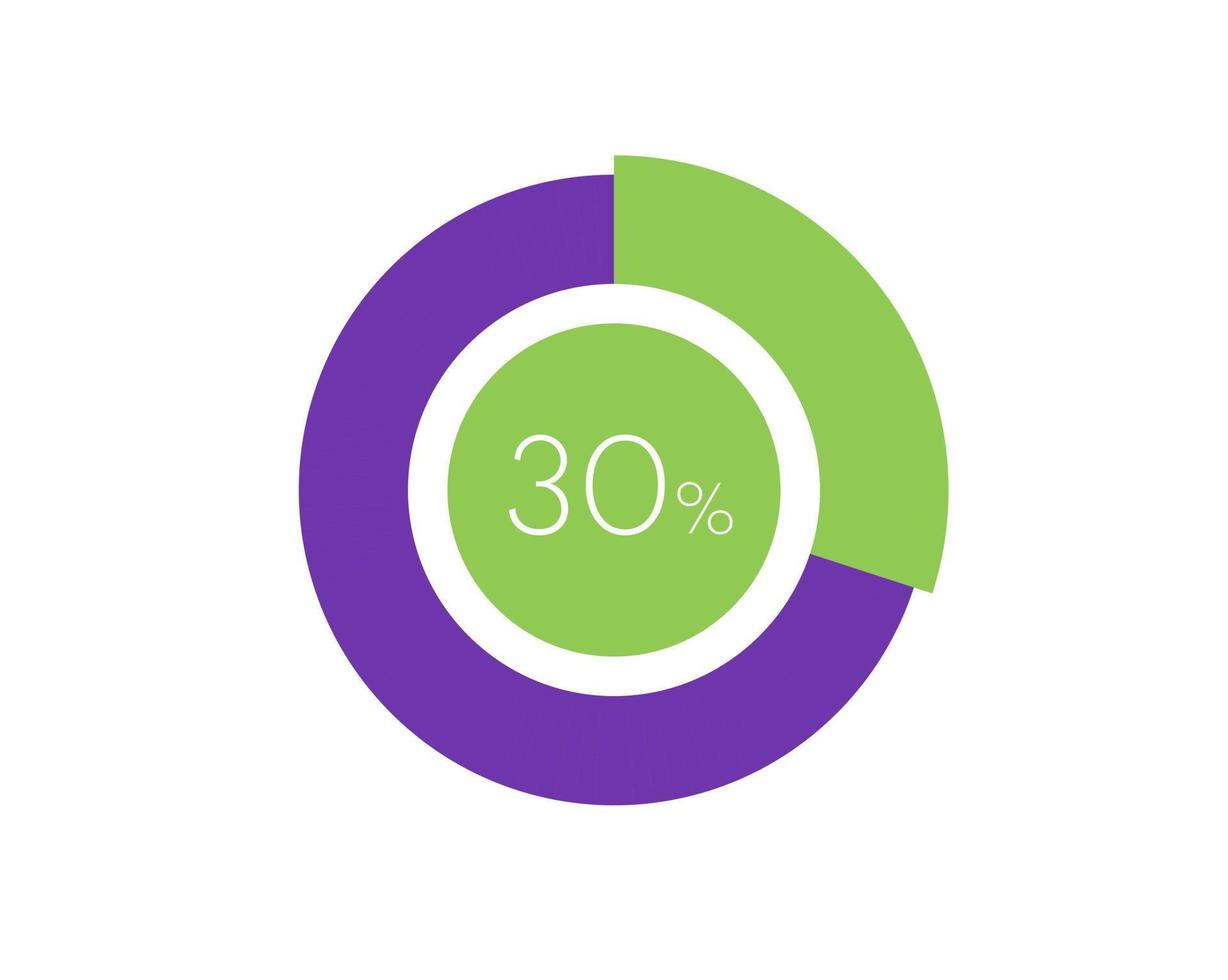 30 percentage cirkel diagram infografisch, percentage taart vector