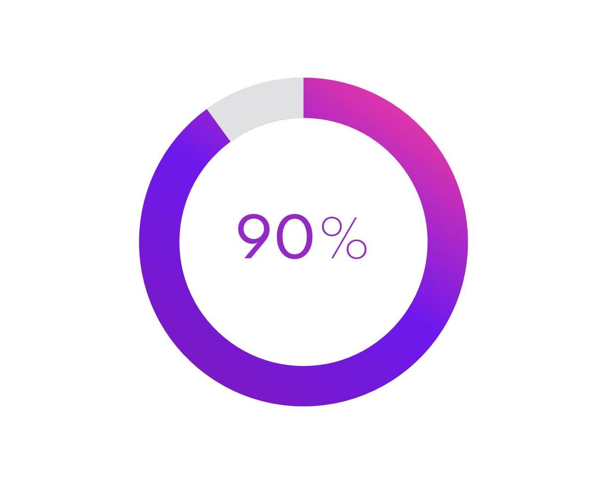 90 procent taart grafiek. cirkel diagram bedrijf illustratie, percentage vector infographics