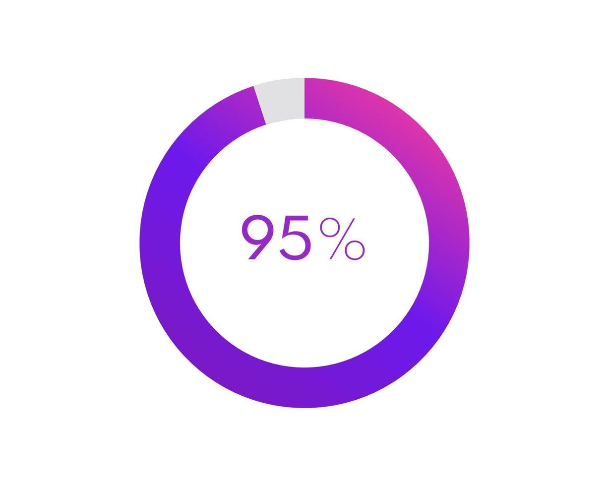 95 procent taart grafiek. cirkel diagram bedrijf illustratie, percentage vector infographics