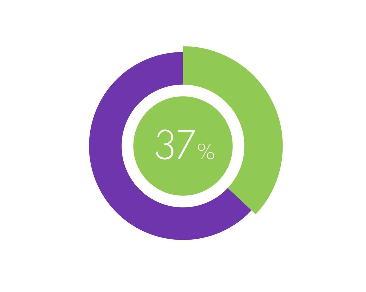 37 percentage cirkel diagram infografisch, percentage taart vector