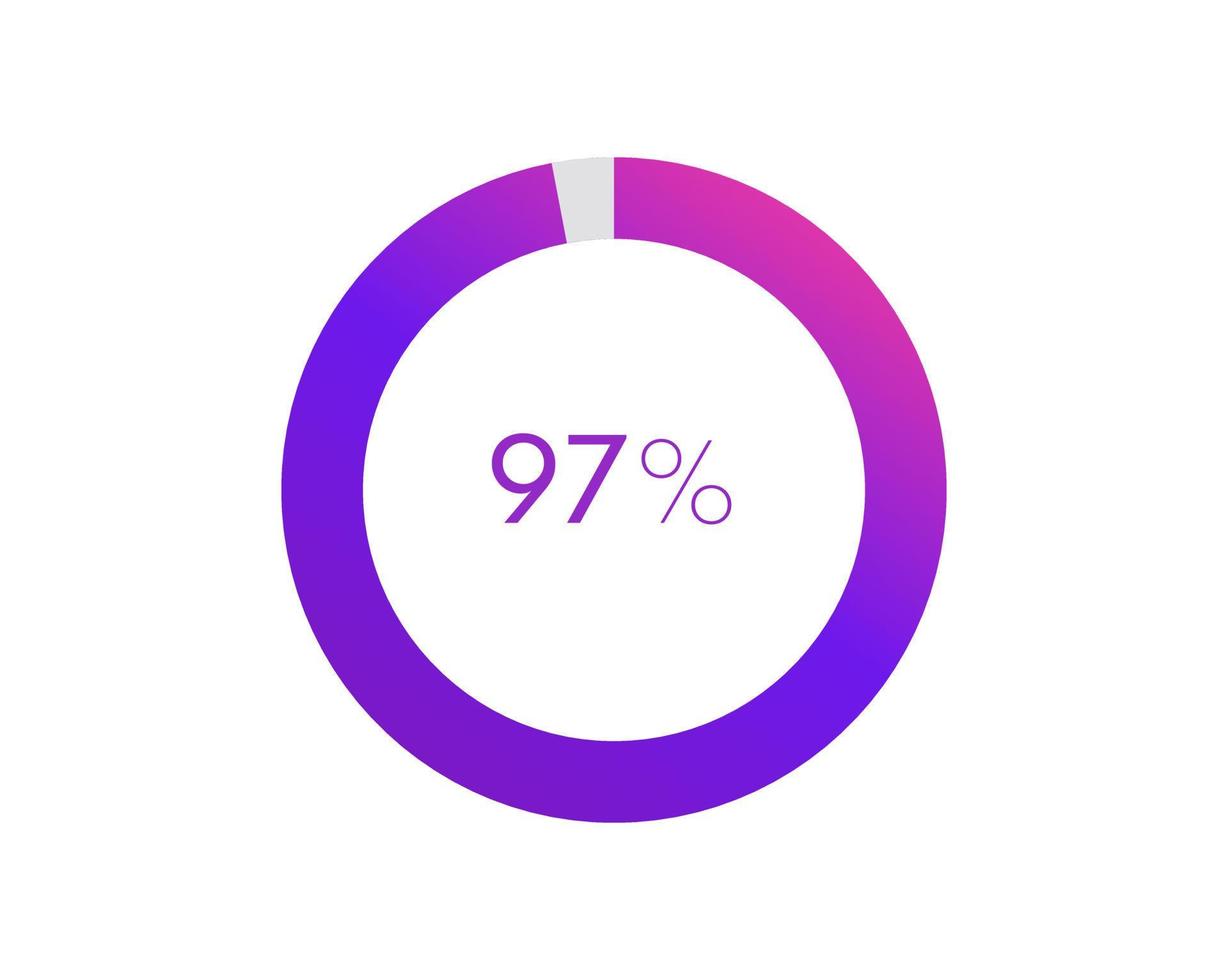 97 procent taart grafiek. cirkel diagram bedrijf illustratie, percentage vector infographics
