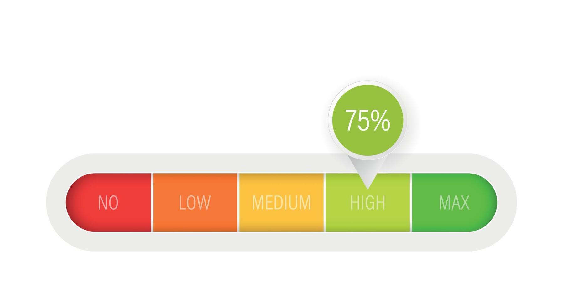 klant tevredenheid meter icoon in vlak stijl. peilen niveau vector illustratie Aan geïsoleerd achtergrond. snelheidsmeter teken bedrijf concept.